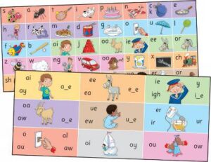 Jolly Phonics Letter Sound Strips (Print) Pk 30 - 9781844146987